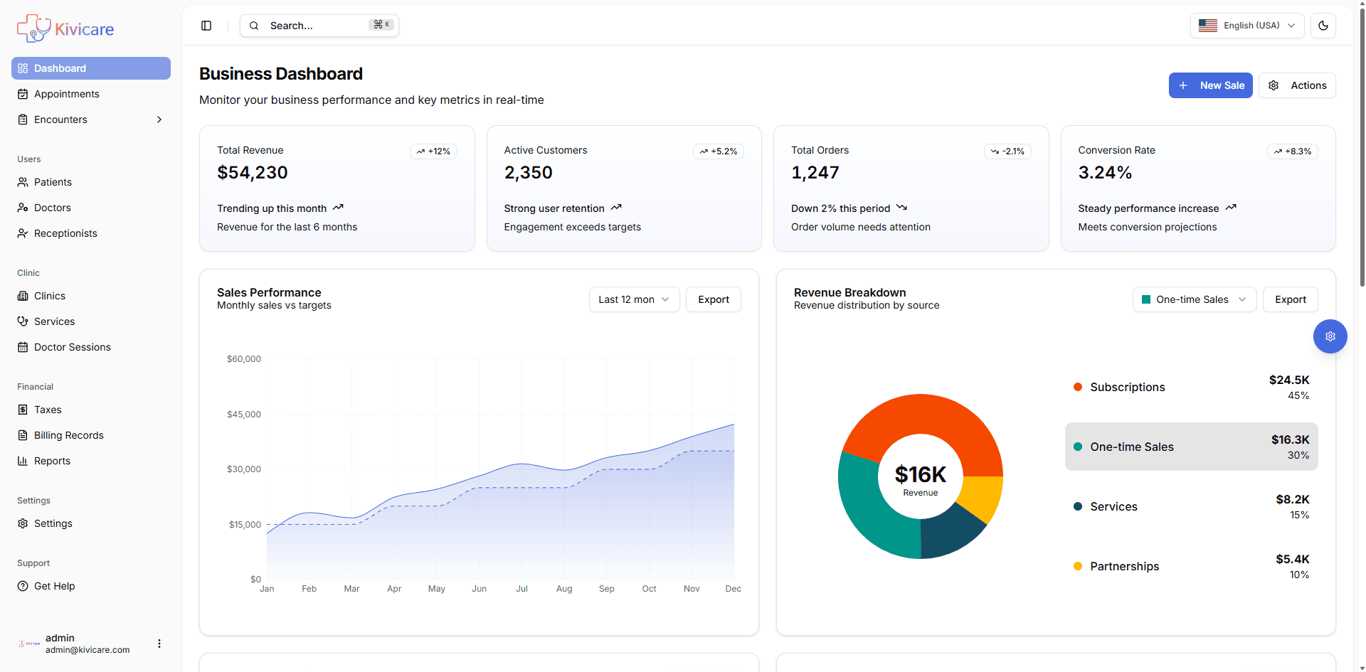 Dashboard Preview - Light Mode